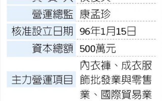 微型創業－波曼妮亞內衣 平價時尚出頭天圖