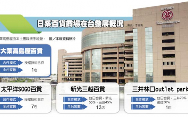 大葉二代接班 重工業轉型軟實力圖