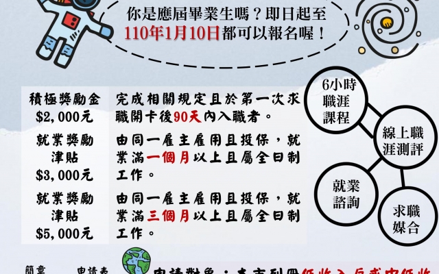 《轉知》高雄市政府社會局110年度辦理「脫貧加倍佳—低收入戶及中低收 入戶大專青年就業協助方案」圖