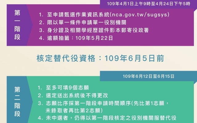 [[兵役訊息] ]109年(第2次)役男申請服一般替代役甄選作業圖